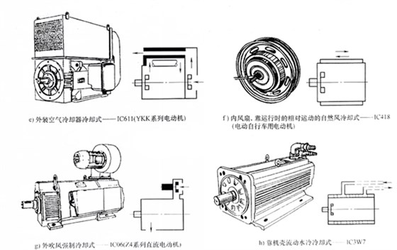 電機(jī)冷卻方式 電機(jī)冷卻方式