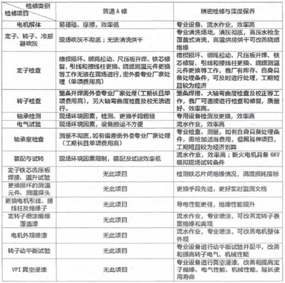 高壓電機維修 高壓電機維修