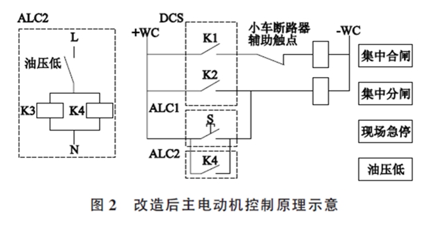 水泥磨主電動機(jī)軸瓦燒毀事故分析與處理 水泥磨主電動機(jī)軸瓦燒毀事故分析與處理